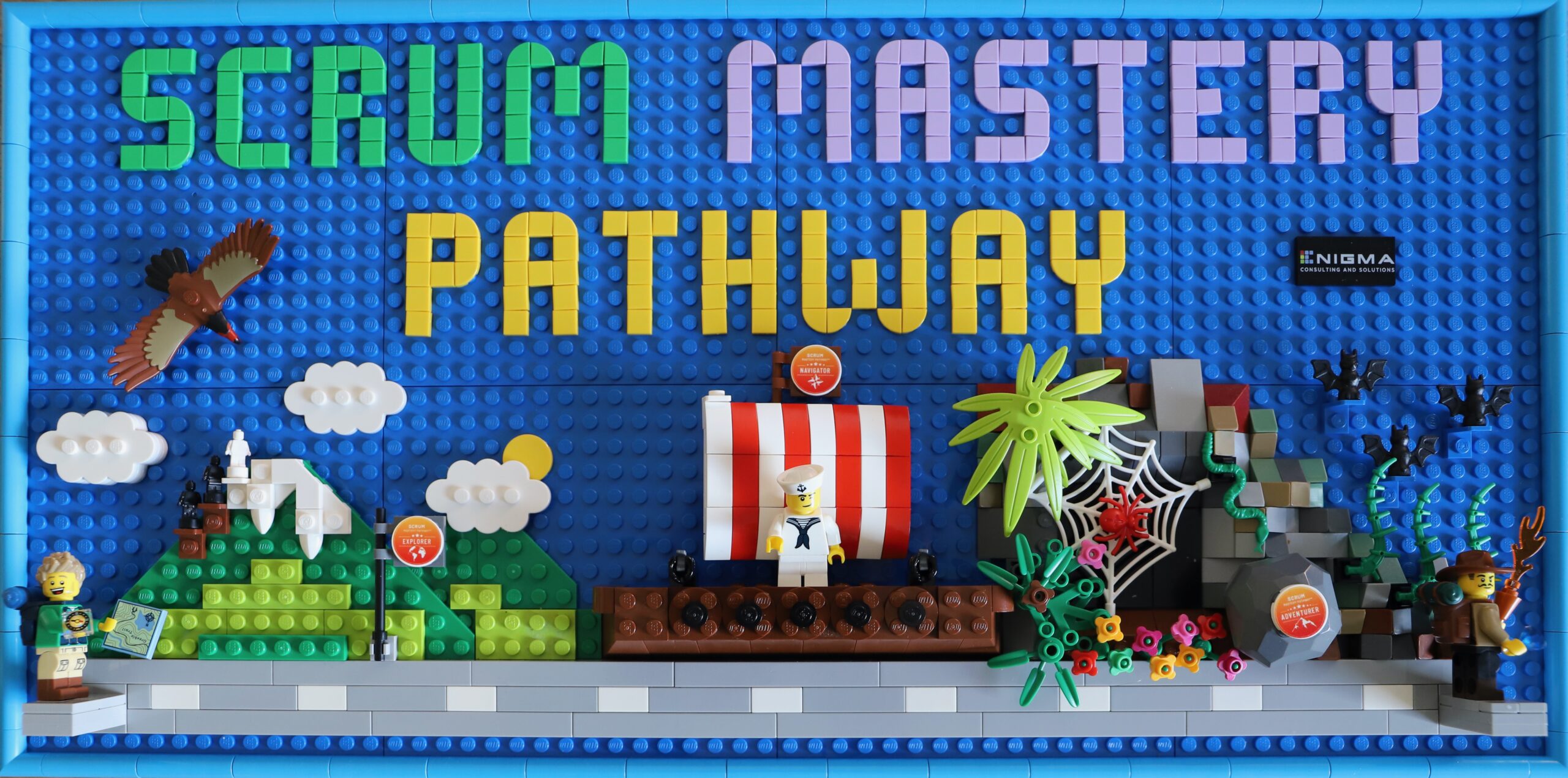 The Scrum Mastery Pathway in Lego